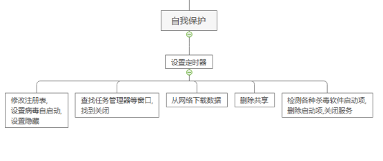 watermark,type_ZmFuZ3poZW5naGVpdGk,shadow_10,text_aHR0cHM6Ly9ibG9nLmNzZG4ubmV0L3dfZzMzNjY=,size_16,color_FFFFFF,t_70