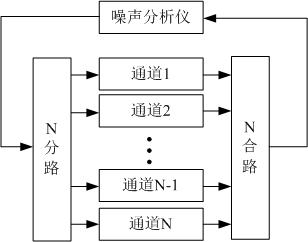 相控阵多端口射频前端的噪声分析-3