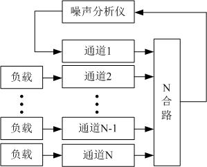 图1 N端口射频前端噪声系数的第一种测试