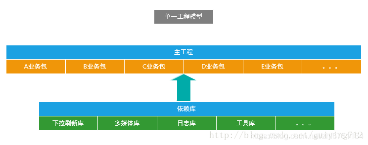 普通项目机构