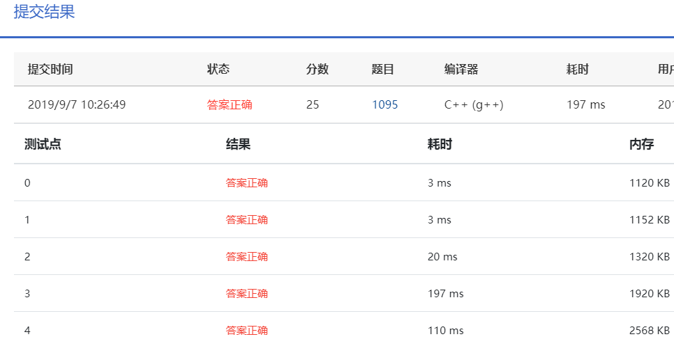 1095 解码PAT准考证 (25 分)