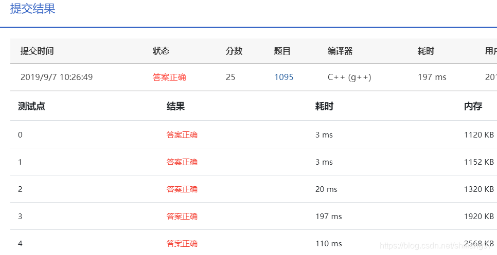 1095 解码PAT准考证 (25 分)