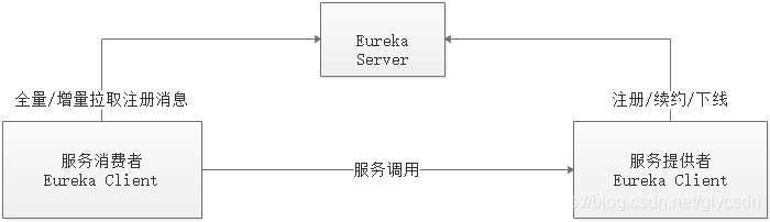 Eureka角色