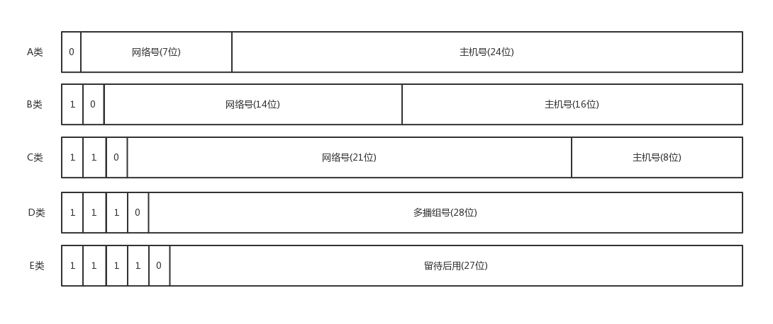 ip addr 和 ifconfig「建议收藏」