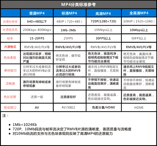 视频编码格式有哪几种_视频编码格式是什么意思