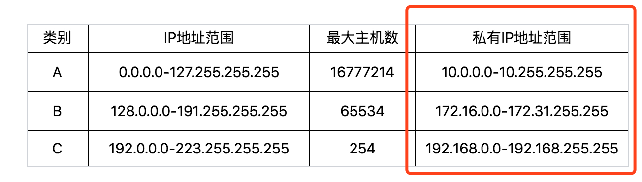 ip addr 和 ifconfig「建议收藏」