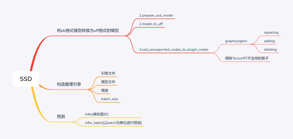 优化的原理是什么_新优化设计是什么