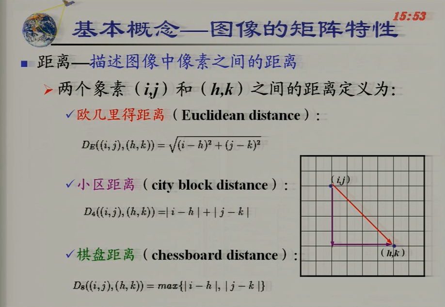 图像的矩阵特性和统计特性的区别_图像矩阵大小与图像的关系[通俗易懂]