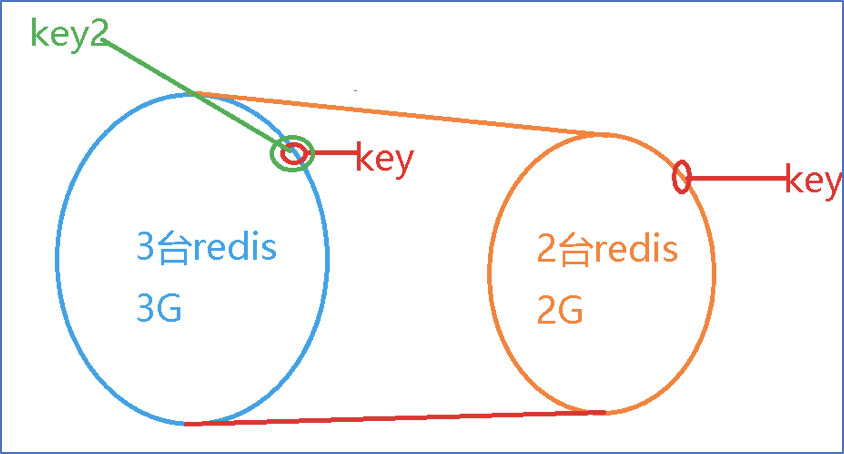 watermark,type_ZmFuZ3poZW5naGVpdGk,shadow_10,text_aHR0cHM6Ly9ibG9nLmNzZG4ubmV0L3Byb2dyYW1tZXIxODg=,size_16,color_FFFFFF,t_70