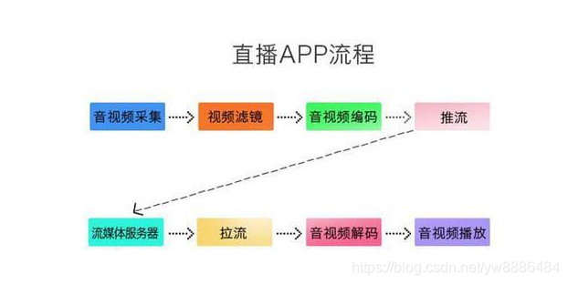 直播系统APP