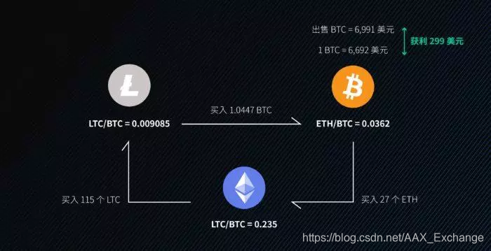 让我与您分享有关Luna硬币的最新消息。  2023年趋势已更新（今日/知识）