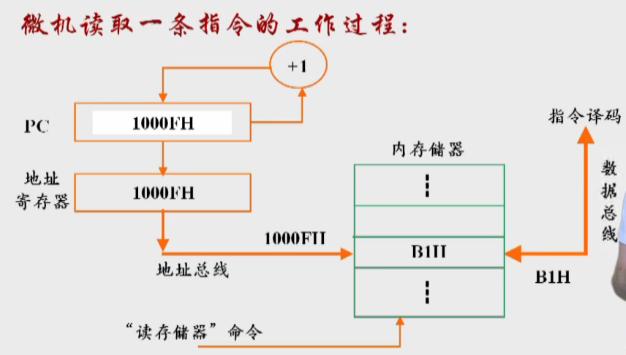 微机原理rd是什么意思_消防图纸rd是什么意思(2)