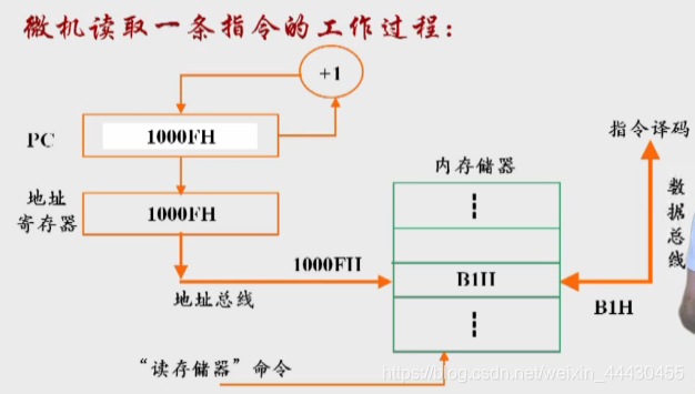 微机原理与接口技术hlt是什么_微机原理与接口技术