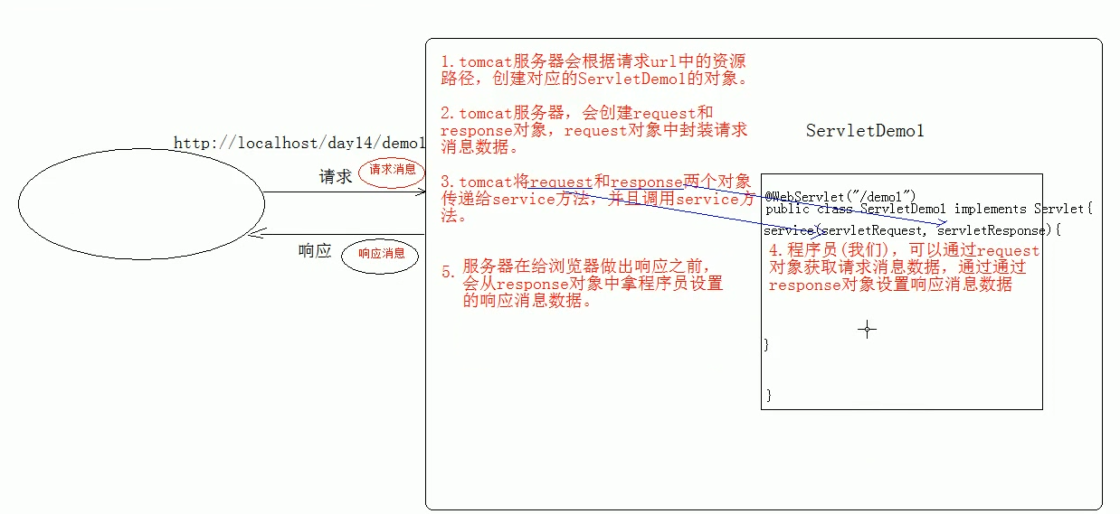 Request原理_request方法原理-CSDN博客