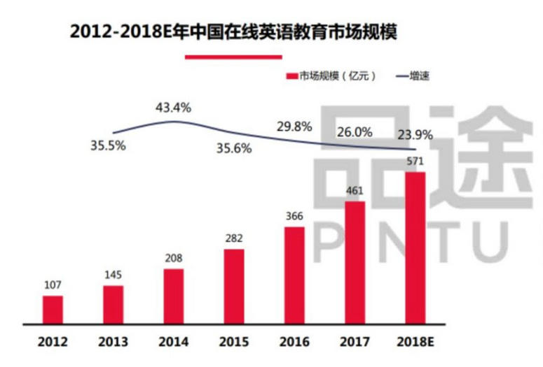 竞品分析  |  百词斩竞品分析报告