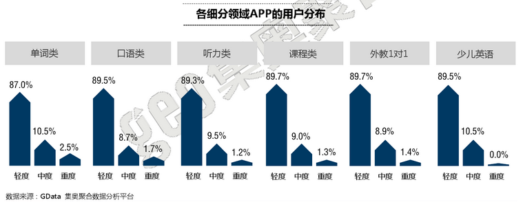 竞品分析  |  百词斩竞品分析报告