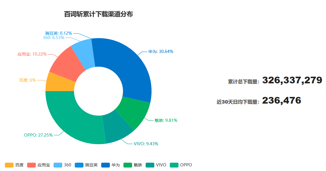 竞品分析  |  百词斩竞品分析报告