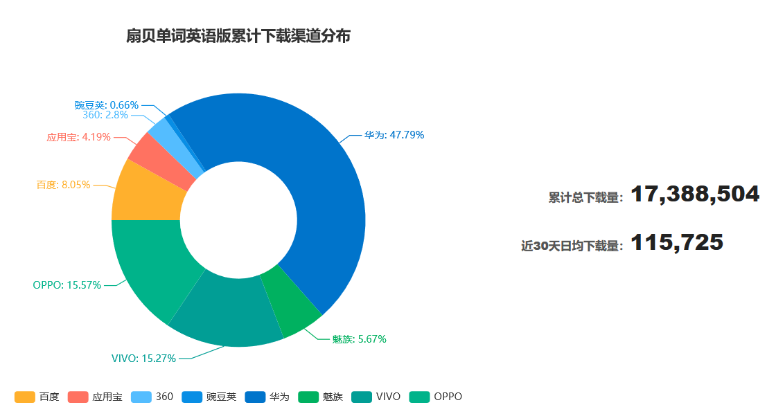 竞品分析  |  百词斩竞品分析报告