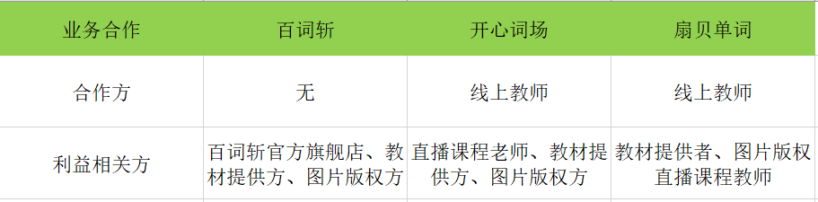 竞品分析  |  百词斩竞品分析报告