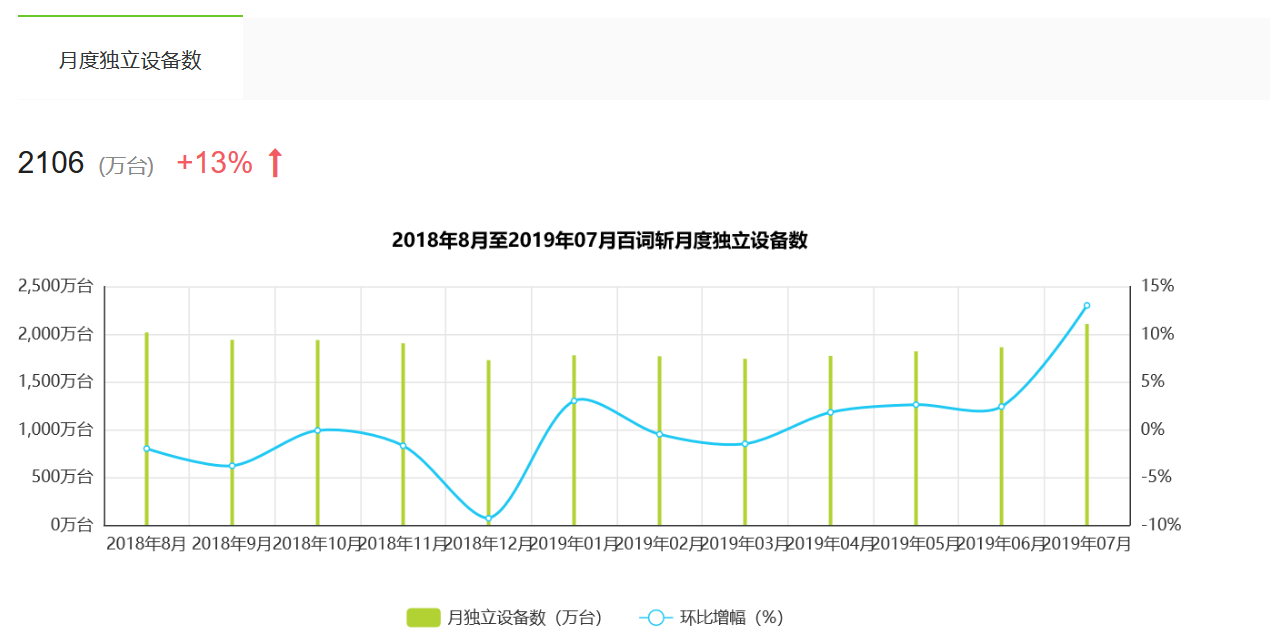 竞品分析  |  百词斩竞品分析报告