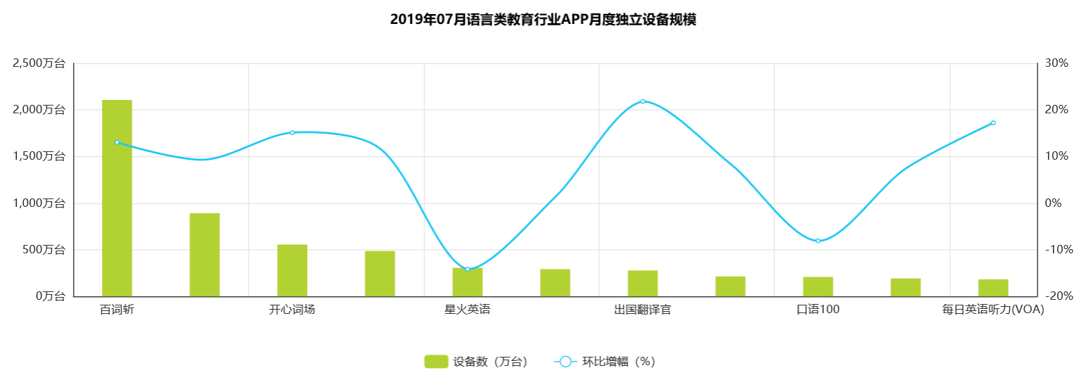 竞品分析  |  百词斩竞品分析报告