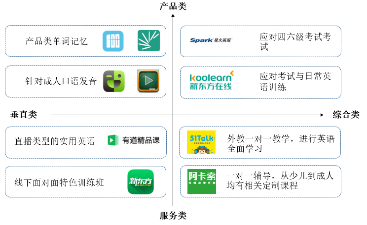 竞品分析  |  百词斩竞品分析报告