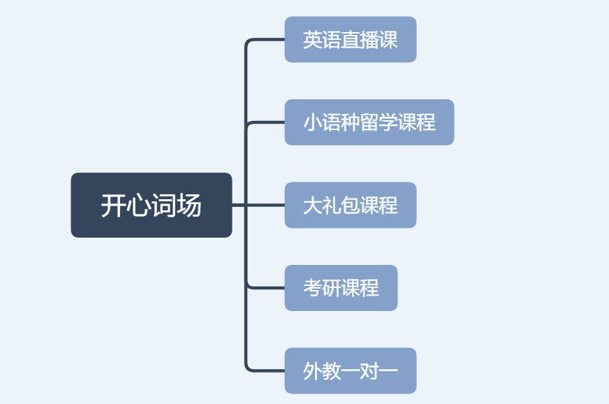 竞品分析  |  百词斩竞品分析报告