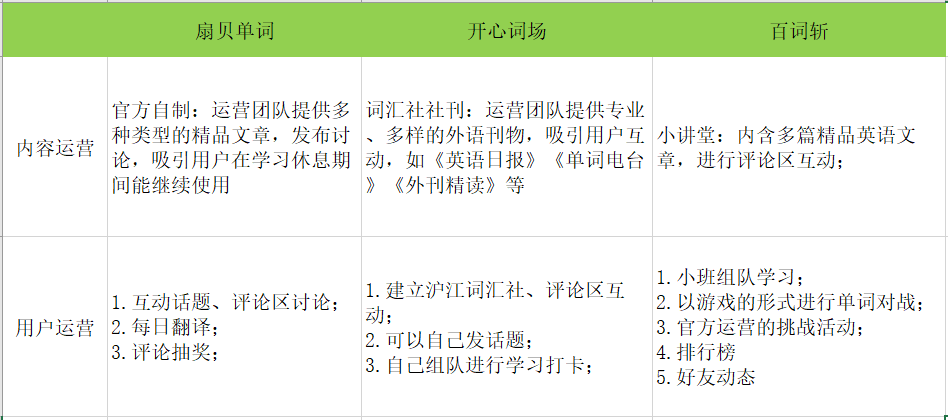 竞品分析  |  百词斩竞品分析报告