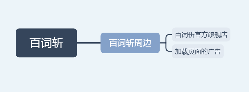 竞品分析  |  百词斩竞品分析报告