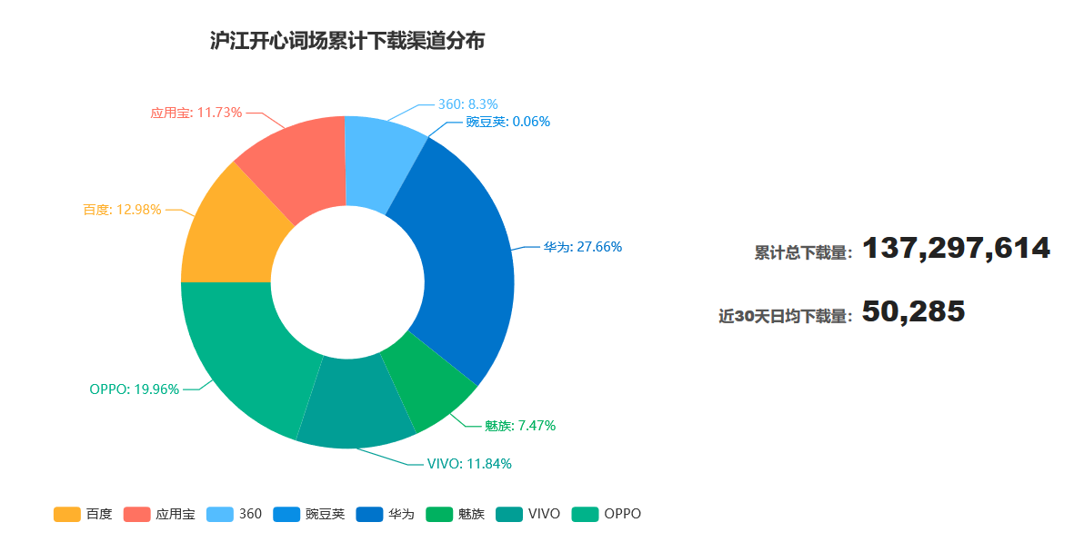 竞品分析  |  百词斩竞品分析报告