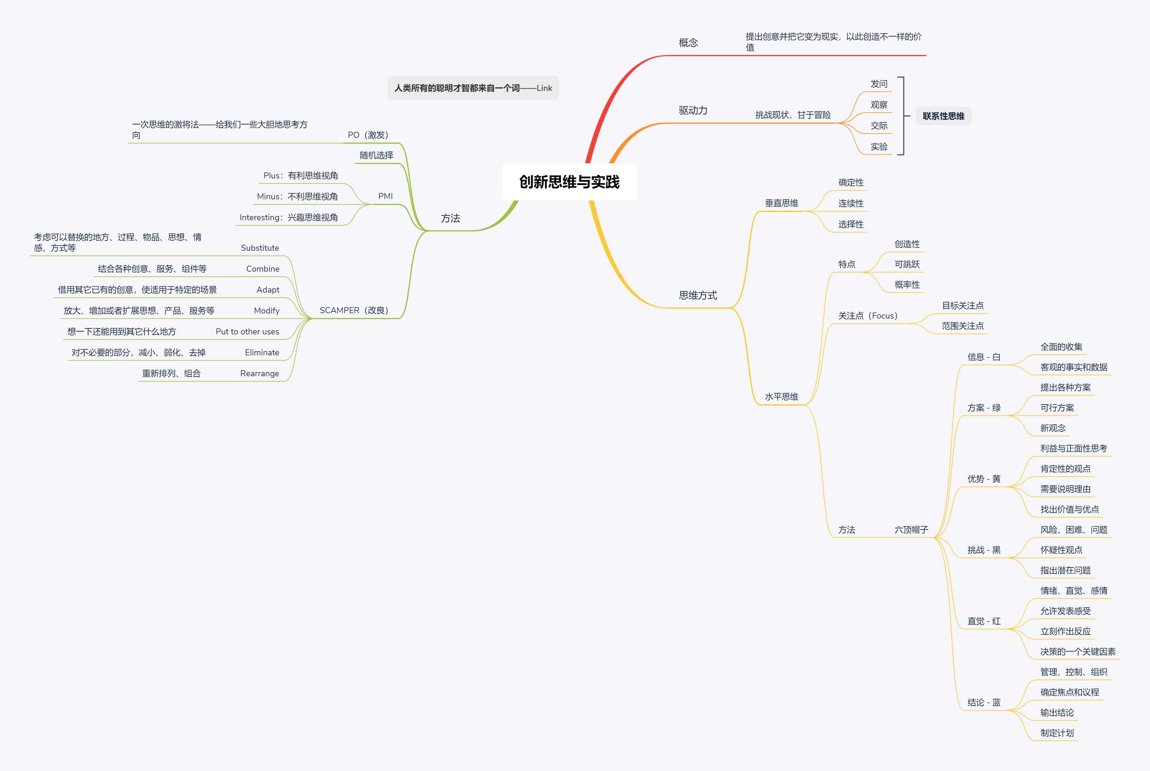 创新观思维导图图片