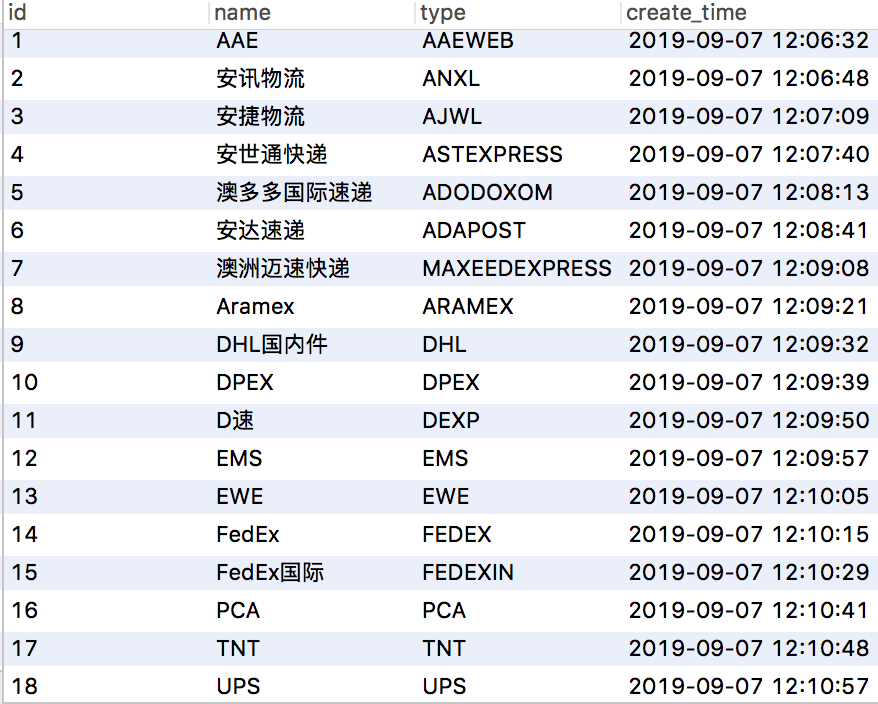 全国快递物流查询公司mysql数据库语句 Yfy的博客 Csdn博客