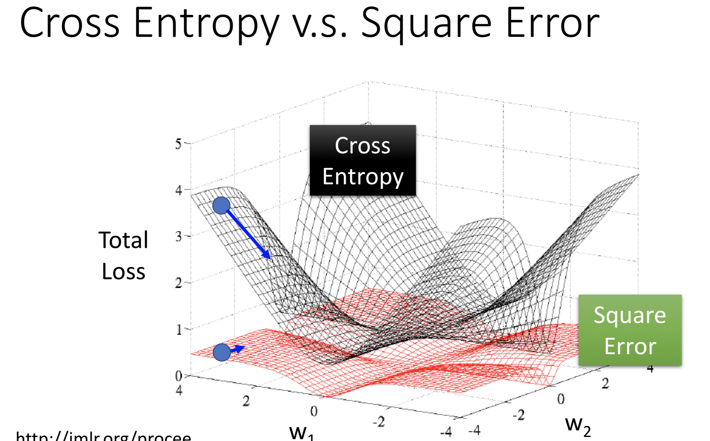 邏輯迴歸logisticregression