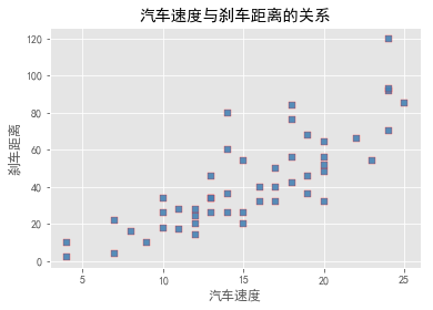 [外链图片转存失败(img-XJCf0waF-1567845274334)(output_6_1.png)]