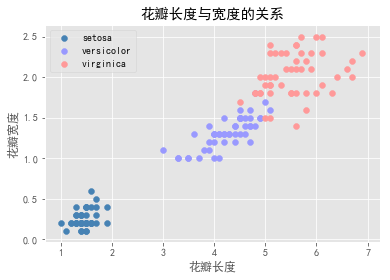 [外链图片转存失败(img-7mTFOiYS-1567845274335)(output_10_1.png)]