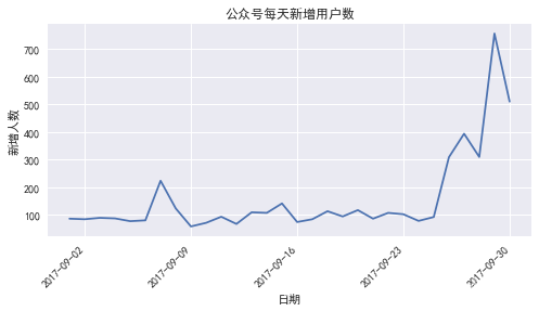[外链图片转存失败(img-lfpkpe6D-1567847528813)(output_5_0.png)