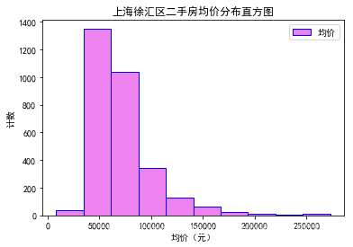 [外链图片转存失败(img-GfQwDuJI-1567847805272)(output_4_1.png)]