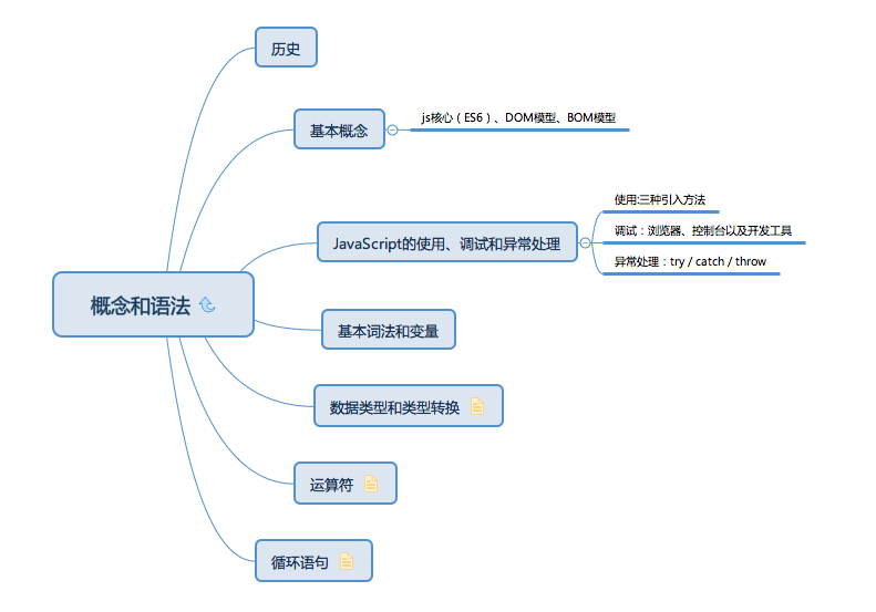 JavaScript从入门到精通之入门篇（一）概念与语法