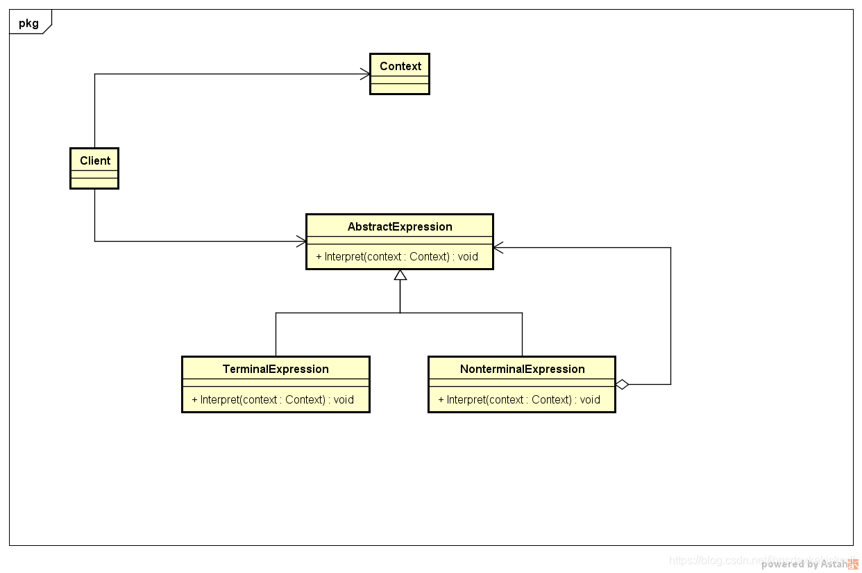 Interpret(Reference:Design Patterns - Elements of Reusable Object ...