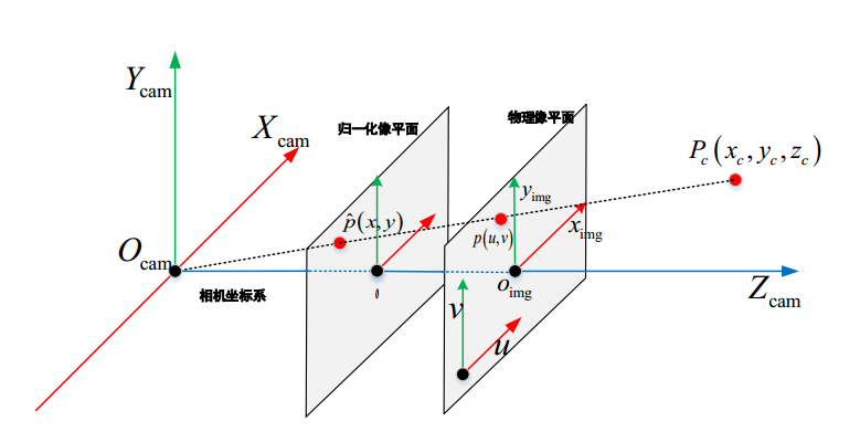 照相机成像原理是什么字母表示_小孔成像的原理是什么(3)