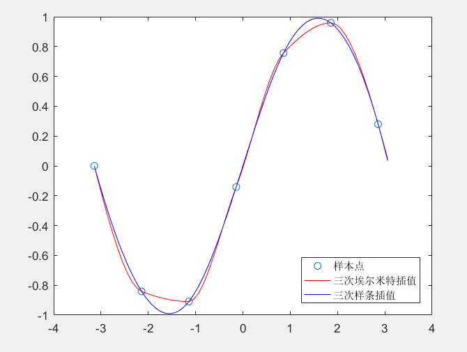 中国人口 数学模型_中国人口预测模型图片