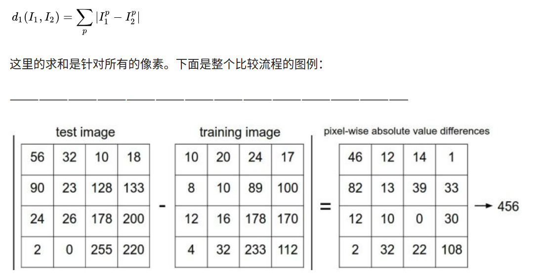 学习笔记：斯坦福2017季CS231n深度视觉识别课程视频（by Fei-Fei Li, Justin Johnson, Serena Yeung）图像分类笔记