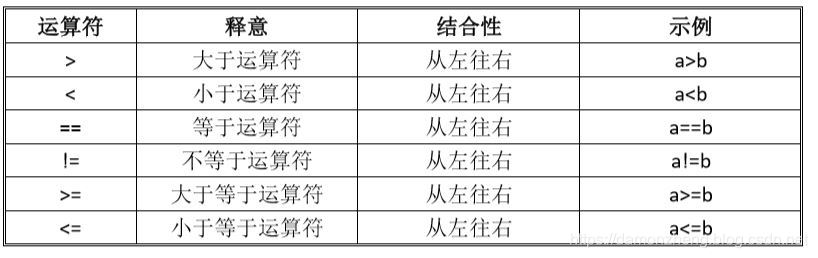 关系表达式