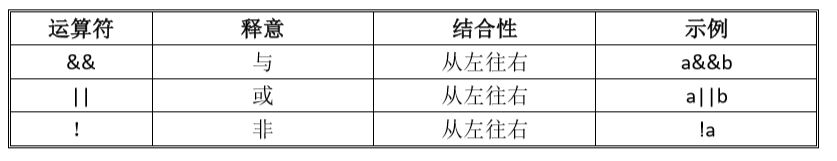 逻辑运算符列表