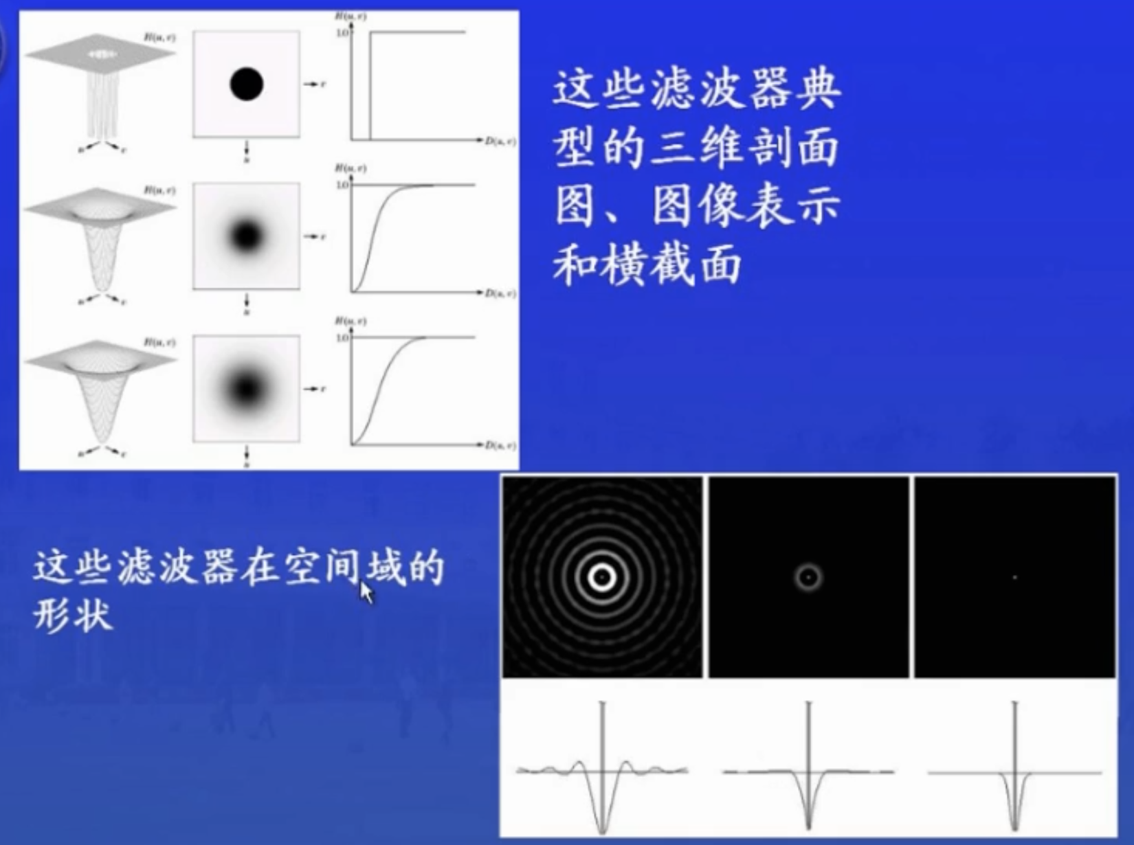 平滑的频率域滤波器