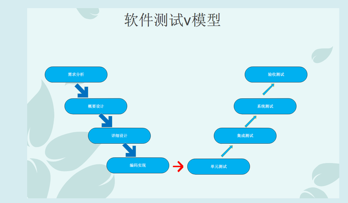 软件系统流程图_流程审批系统_机票预订系统航班信息管理流程