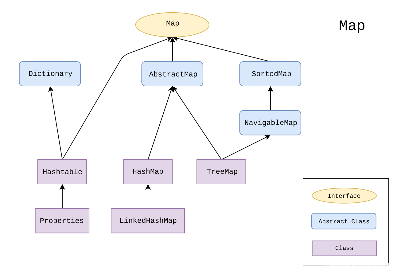 Java集合框架类图-CSDN博客