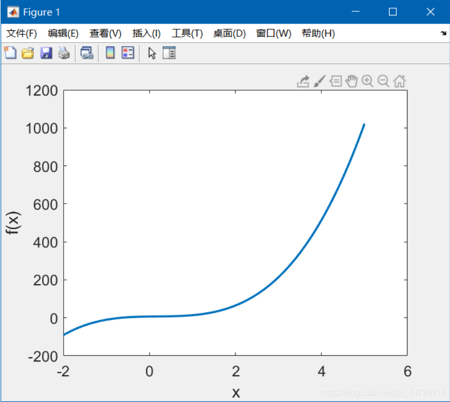 [外链图片转存失败(img-cf4yoqek-1567908478814)(C:\Users\46071\AppData\Roaming\Typora\typora-user-images\1566610519963.png)]