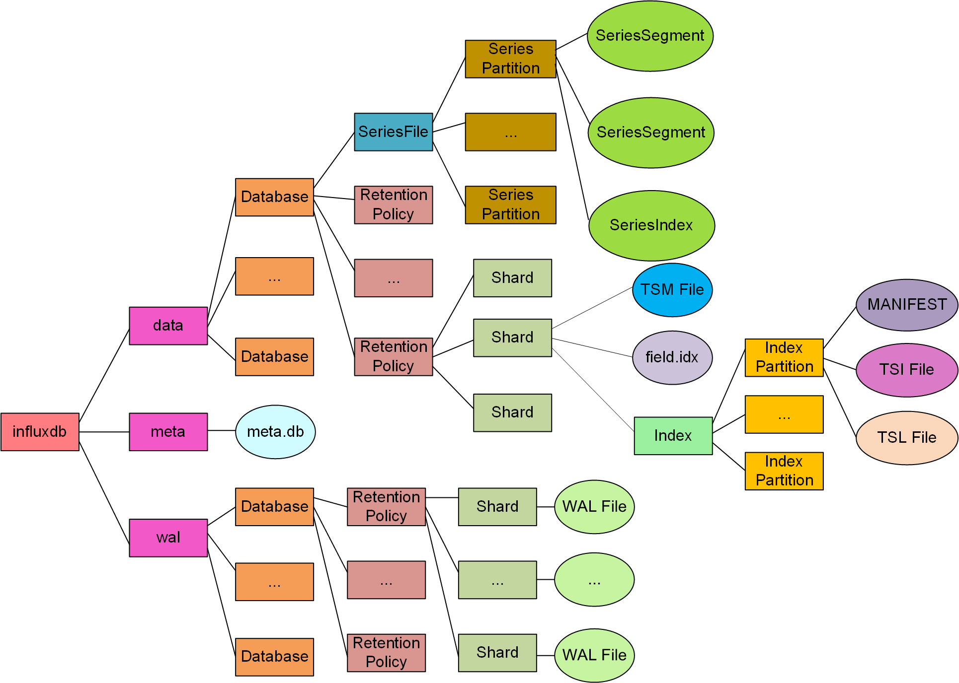 influxdb-influxdb-csdn