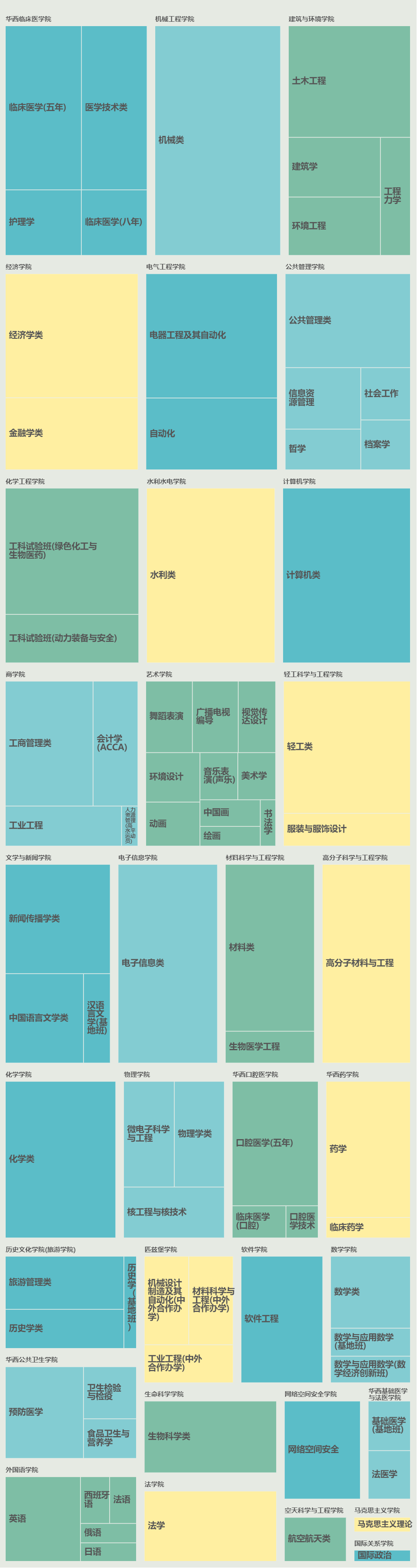 矩形树图